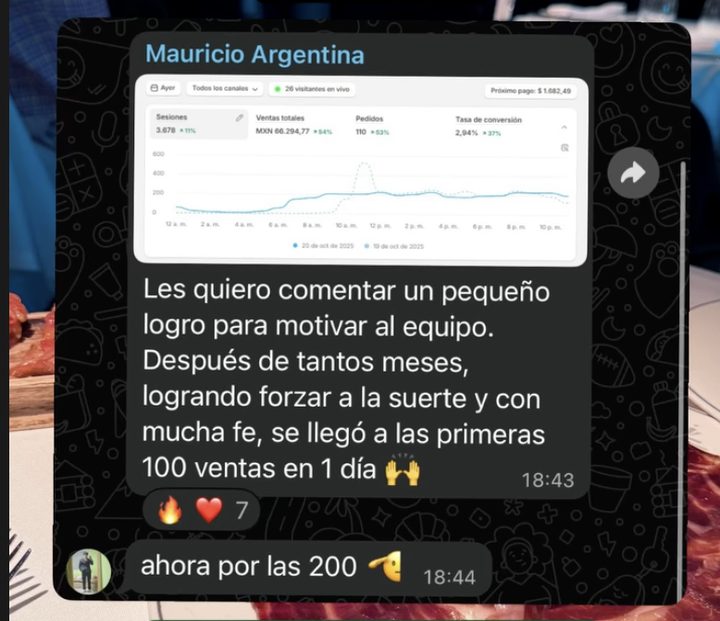 Giovanna, Eduardo, Danae y Fran: de 77K a 549K al mes aplicando la misma regla en 4 nichos distintos